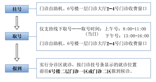 开诊试运行！中国医学科学院肿瘤医院廊坊院区来了！4475 作者:半心半城半回忆 帖子ID:298440 开诊,试运行,中国,中国医学,中国医学科学