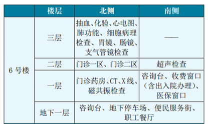 开诊试运行！中国医学科学院肿瘤医院廊坊院区来了！3865 作者:半心半城半回忆 帖子ID:298440 开诊,试运行,中国,中国医学,中国医学科学