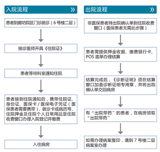 开诊试运行！中国医学科学院肿瘤医院廊坊院区来了！8524 作者:半心半城半回忆 帖子ID:298440 开诊,试运行,中国,中国医学,中国医学科学